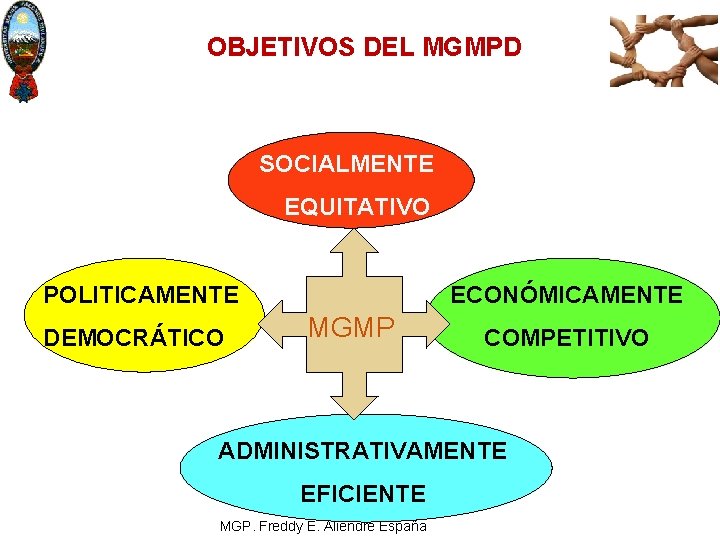 OBJETIVOS DEL MGMPD SOCIALMENTE EQUITATIVO POLITICAMENTE DEMOCRÁTICO ECONÓMICAMENTE MGMP COMPETITIVO ADMINISTRATIVAMENTE EFICIENTE MGP. Freddy