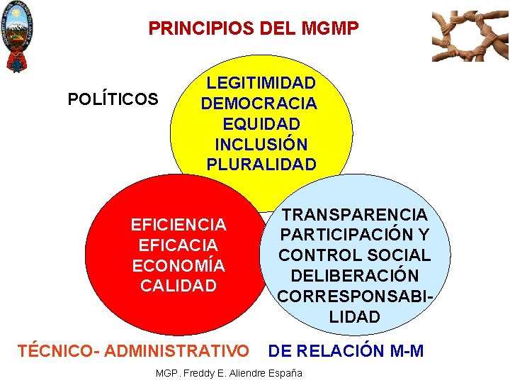 PRINCIPIOS DEL MGMP POLÍTICOS LEGITIMIDAD DEMOCRACIA EQUIDAD INCLUSIÓN PLURALIDAD EFICIENCIA EFICACIA ECONOMÍA CALIDAD TÉCNICO-
