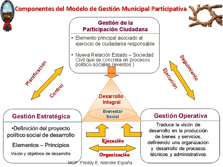 Componentes del Modelo de Gestión Municipal Participativa Gestión de la Participación Ciudadana • Elemento