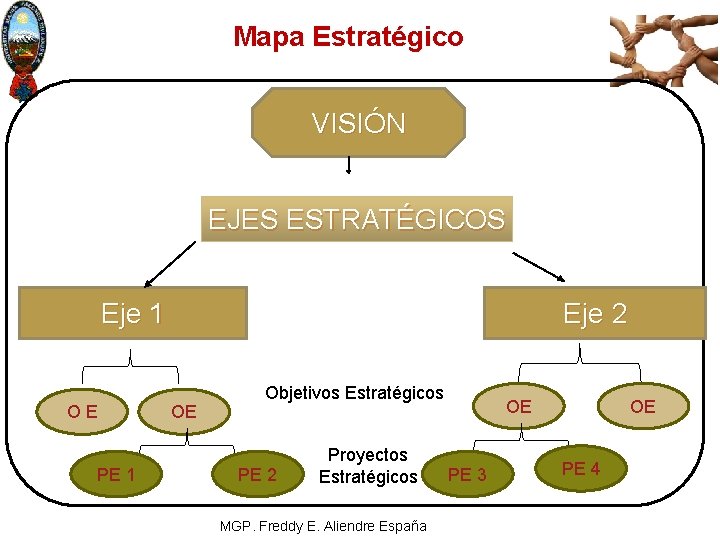 Mapa Estratégico VISIÓN EJES ESTRATÉGICOS Eje 1 O E PE 1 Eje 2 OE