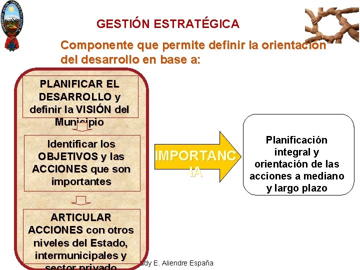 GESTIÓN ESTRATÉGICA Componente que permite definir la orientación del desarrollo en base a: PLANIFICAR