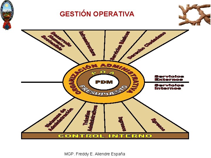 GESTIÓN OPERATIVA MGP. Freddy E. Aliendre España 