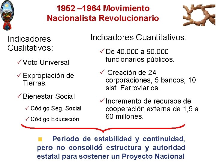 1952 – 1964 Movimiento Nacionalista Revolucionario Indicadores Cualitativos: ü Voto Universal ü Expropiación de