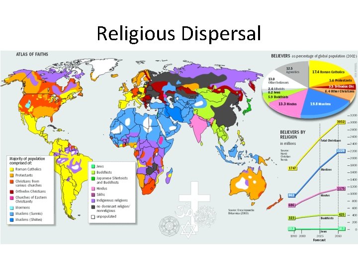 Religious Dispersal 