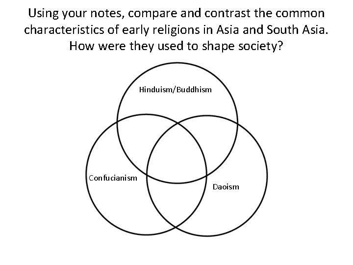 Using your notes, compare and contrast the common characteristics of early religions in Asia