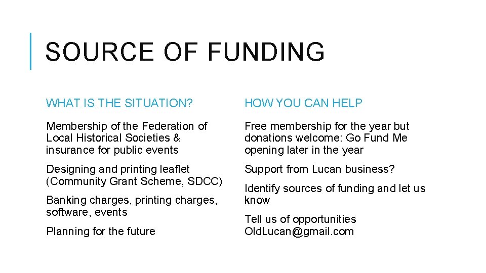 SOURCE OF FUNDING WHAT IS THE SITUATION? HOW YOU CAN HELP Membership of the