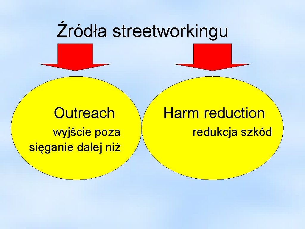 Źródła streetworkingu Outreach wyjście poza sięganie dalej niż Harm reduction redukcja szkód 