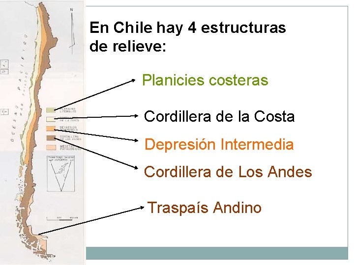 En Chile hay 4 estructuras de relieve: Planicies costeras Cordillera de la Costa Depresión