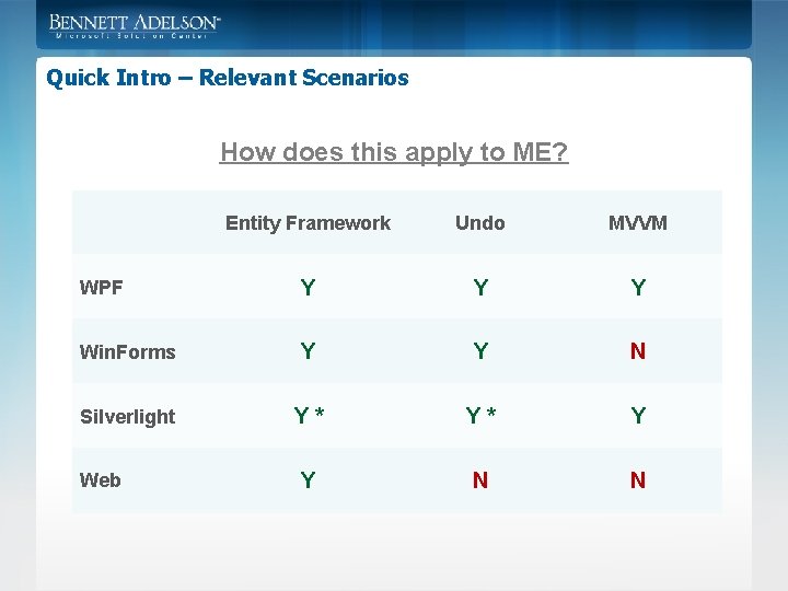 Quick Intro – Relevant Scenarios How does this apply to ME? Entity Framework Undo