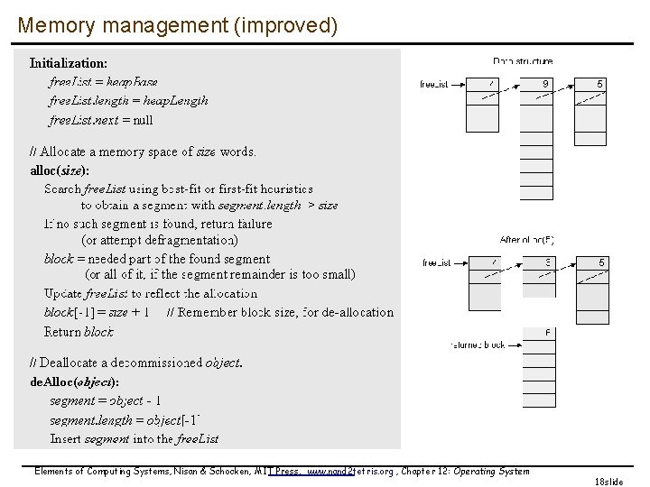 Memory management (improved) Elements of Computing Systems, Nisan & Schocken, MIT Press, www. nand