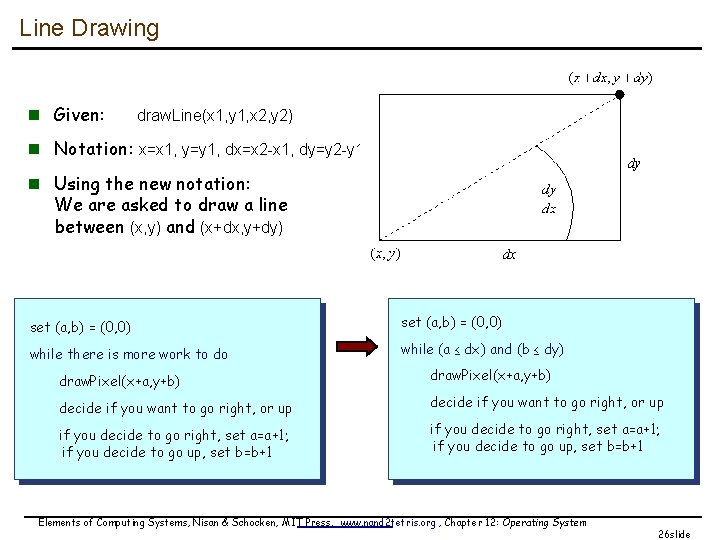 Line Drawing n Given: draw. Line(x 1, y 1, x 2, y 2) n