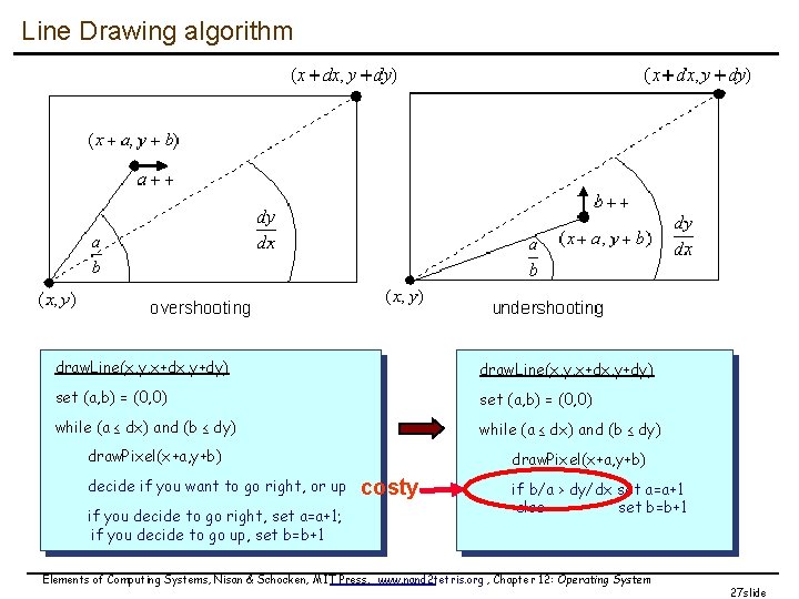 Line Drawing algorithm draw. Line(x, y, x+dx, y+dy) set (a, b) = (0, 0)