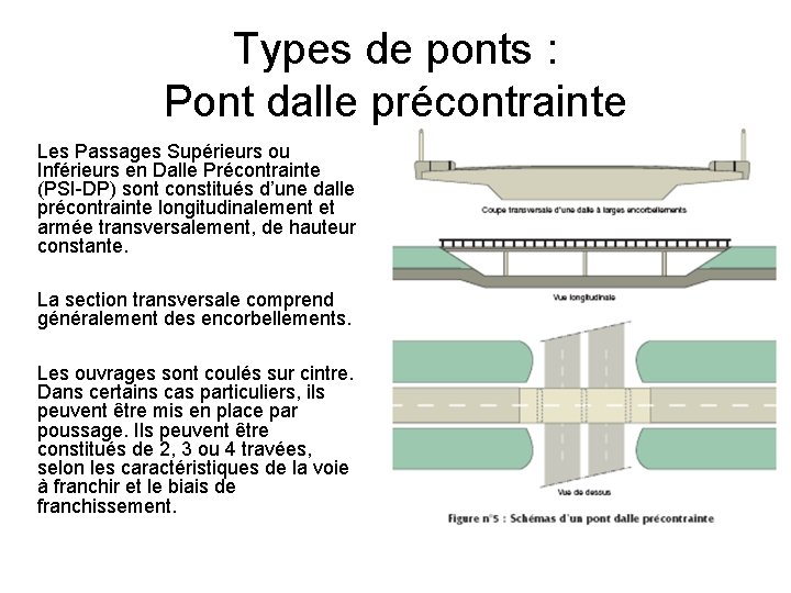 Types de ponts : Pont dalle précontrainte Les Passages Supérieurs ou Inférieurs en Dalle