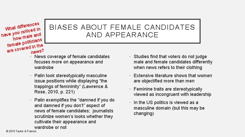 ces n e r e f f i BIASES ABOUT FEMALE CANDIDATES What d