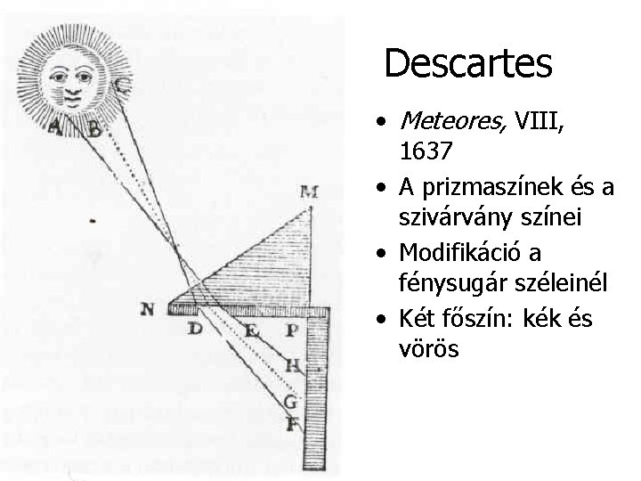 Descartes • Meteores, VIII, 1637 • A prizmaszínek és a szivárvány színei • Modifikáció