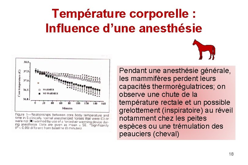 Température corporelle : Influence d’une anesthésie Pendant une anesthésie générale, les mammifères perdent leurs