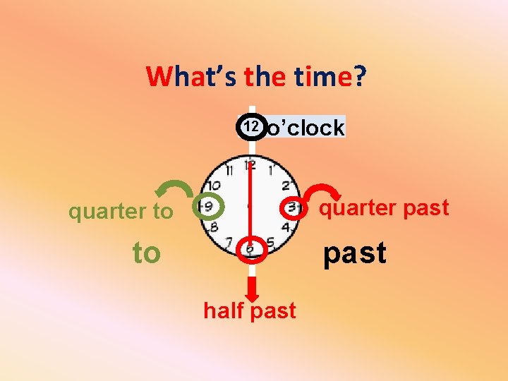 What’s the time? 12 o’clock quarter past quarter to to 6 half past 