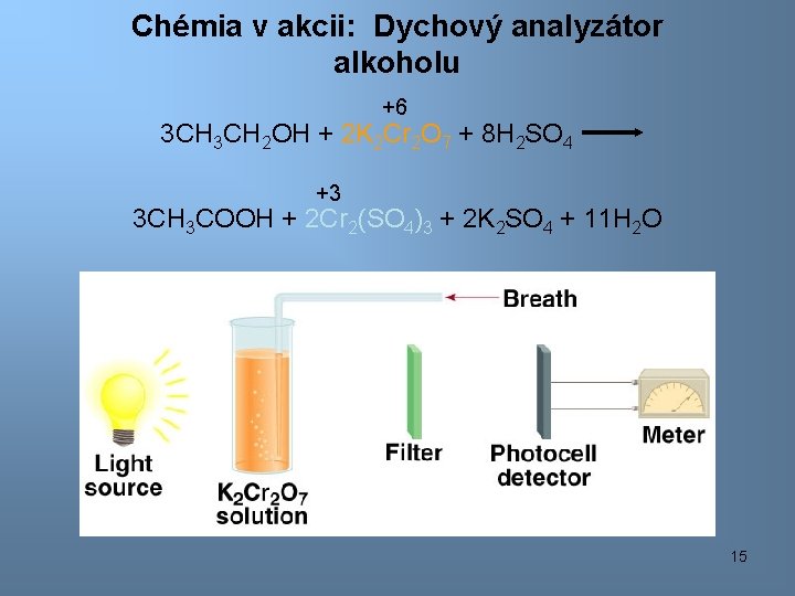 Chémia v akcii: Dychový analyzátor alkoholu +6 3 CH 2 OH + 2 K