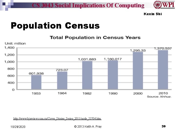 CS 3043 Social Implications Of Computing Kexin Shi Population Census http: //www. bjreview. com.