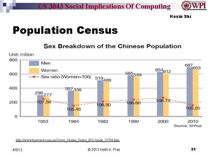 CS 3043 Social Implications Of Computing Kexin Shi Population Census http: //www. bjreview. com.