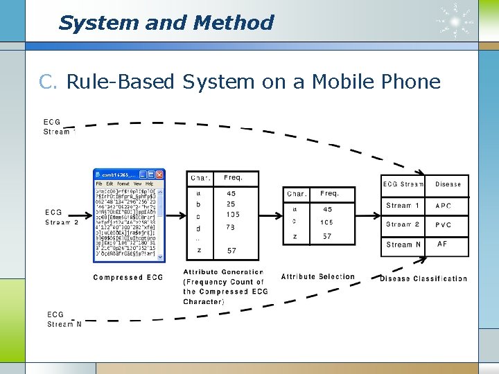 System and Method C. Rule-Based System on a Mobile Phone 