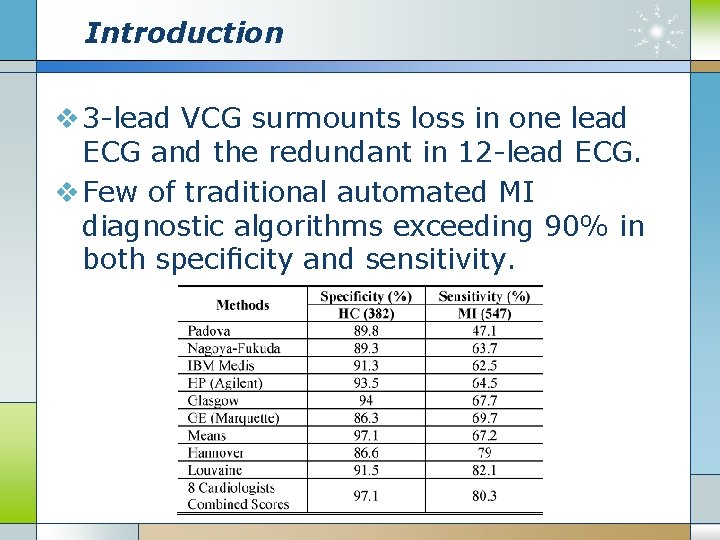 Introduction v 3 -lead VCG surmounts loss in one lead ECG and the redundant
