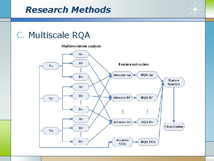 Research Methods C. Multiscale RQA 