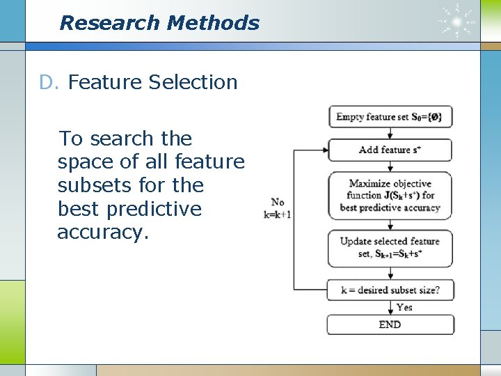 Research Methods D. Feature Selection To search the space of all feature subsets for