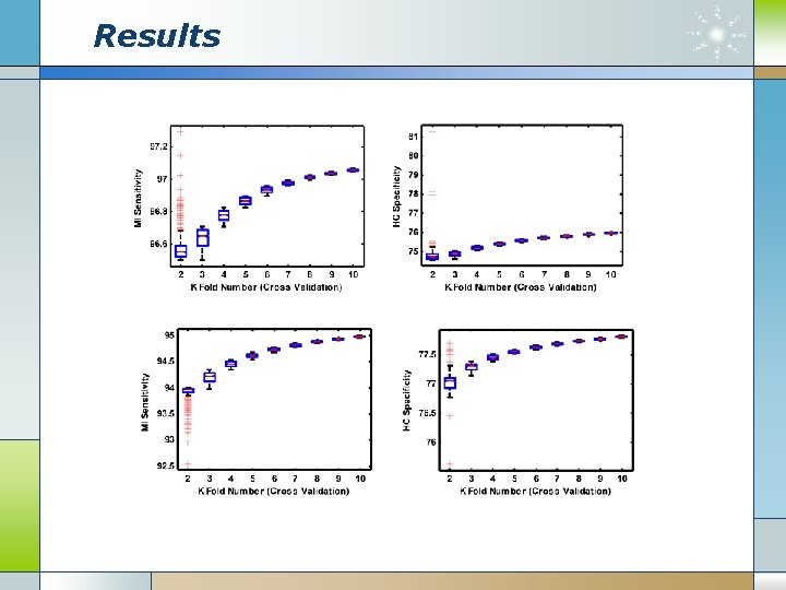 Results 