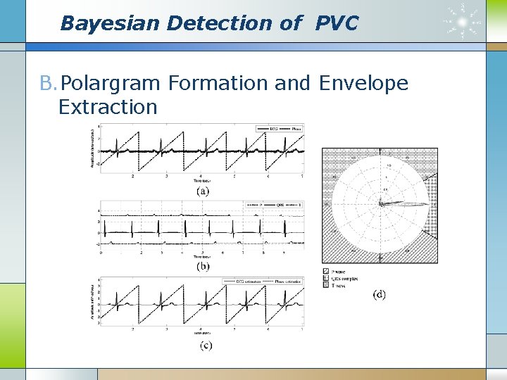 Bayesian Detection of PVC B. Polargram Formation and Envelope Extraction 