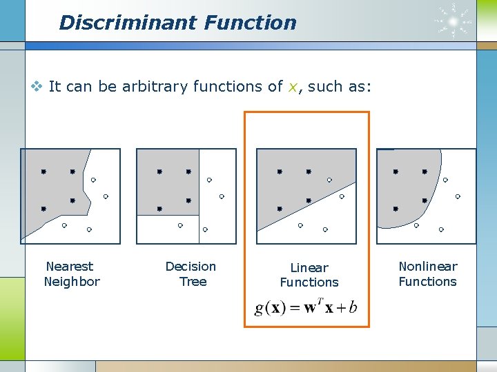 Discriminant Function v It can be arbitrary functions of x, such as: Nearest Neighbor