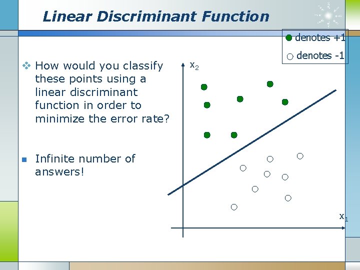 Linear Discriminant Function denotes +1 v How would you classify these points using a