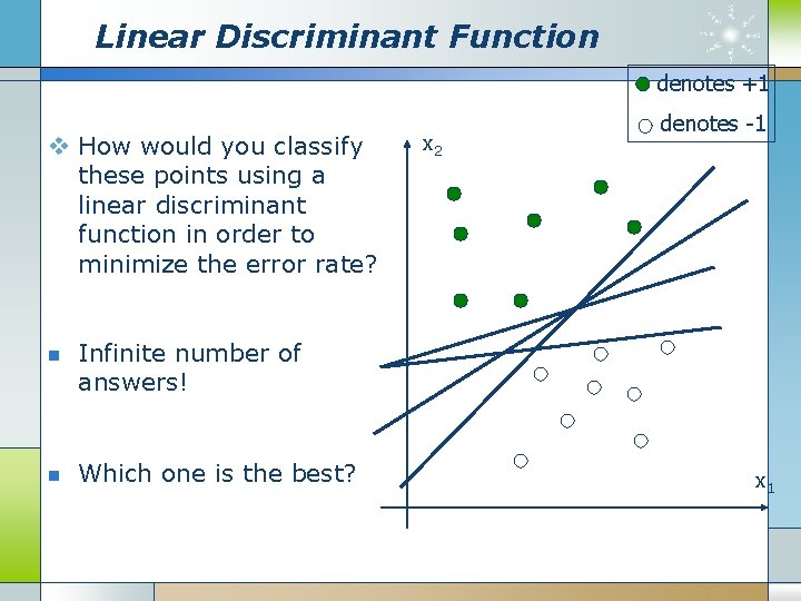 Linear Discriminant Function denotes +1 v How would you classify these points using a
