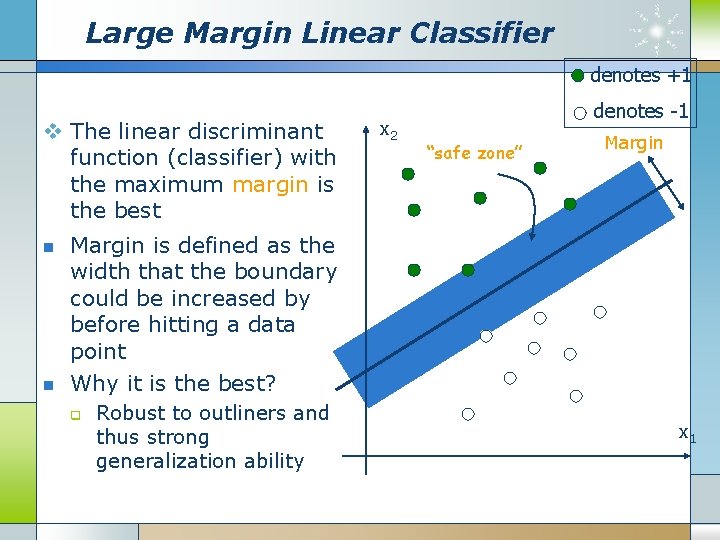 Large Margin Linear Classifier denotes +1 v The linear discriminant function (classifier) with the