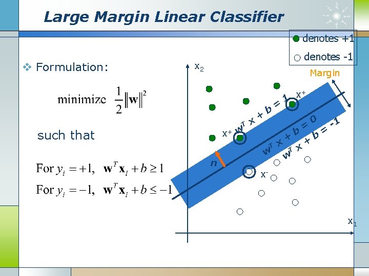 Large Margin Linear Classifier denotes +1 v Formulation: denotes -1 x 2 Margin T