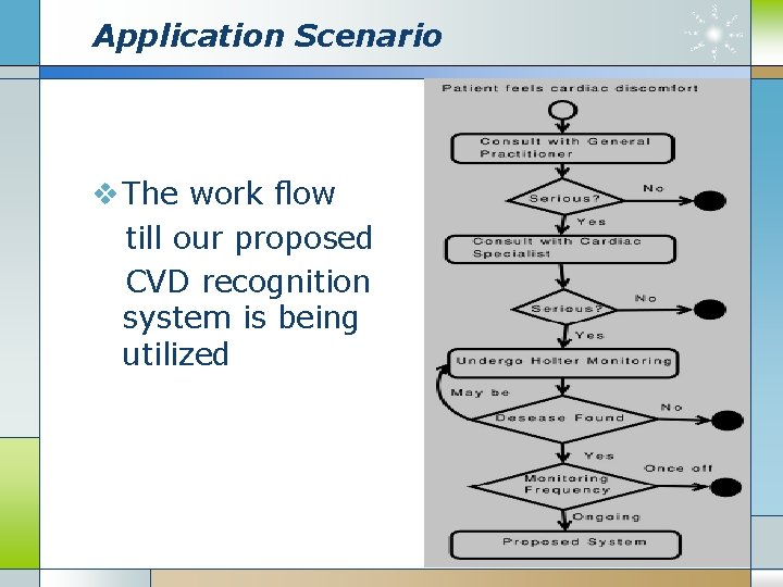 Application Scenario v The work ﬂow till our proposed CVD recognition system is being