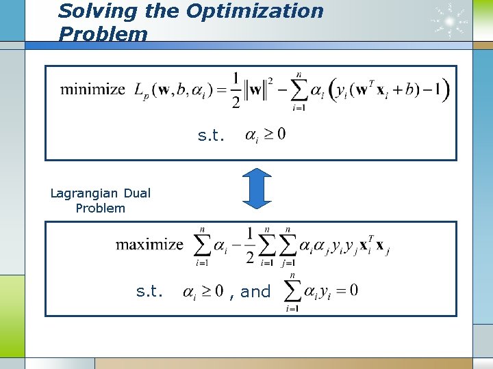 Solving the Optimization Problem s. t. Lagrangian Dual Problem s. t. , and 