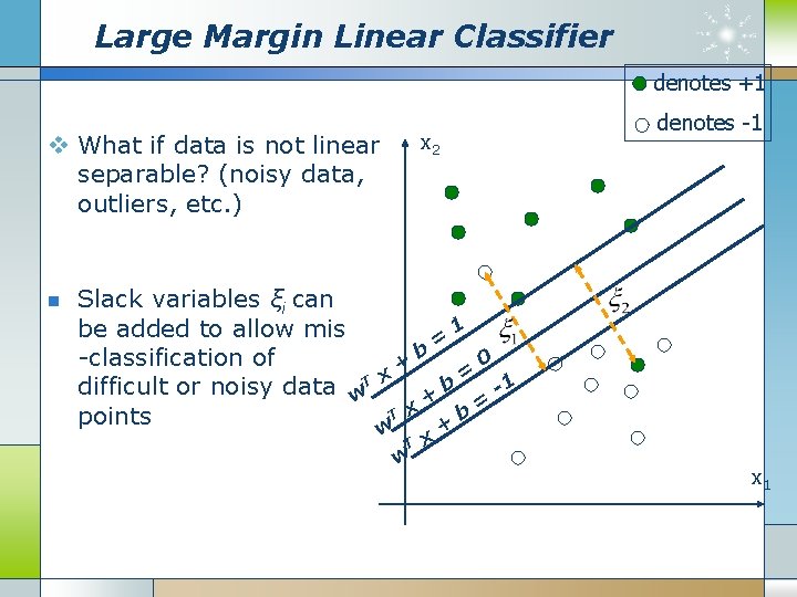 Large Margin Linear Classifier denotes +1 v What if data is not linear separable?