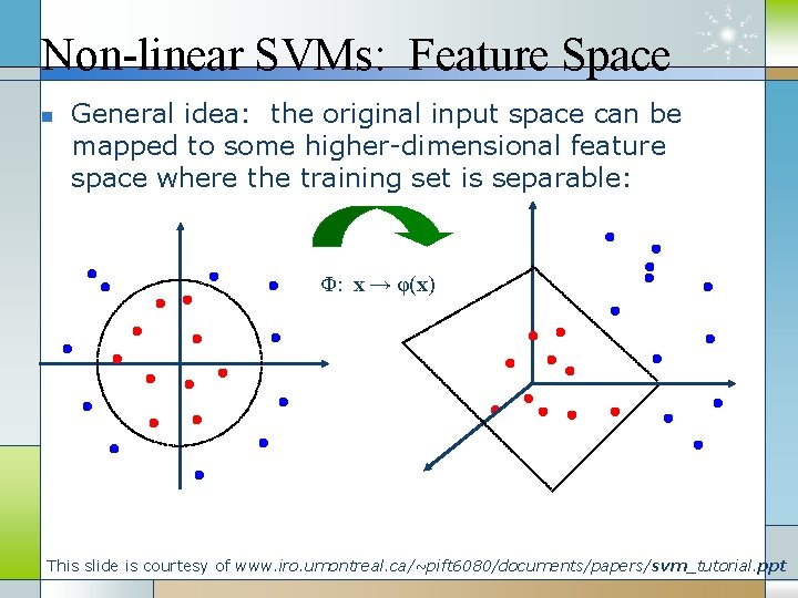 Non-linear SVMs: Feature Space n General idea: the original input space can be mapped