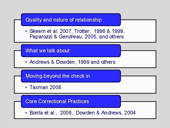 Quality and nature of relationship • Skeem et al, 2007, Trotter, 1996 & 1999,