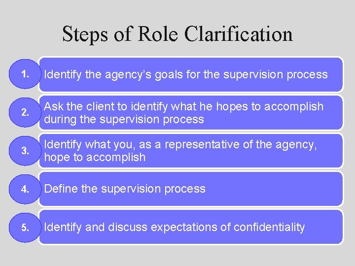 Steps of Role Clarification 1. Identify the agency’s goals for the supervision process 2.