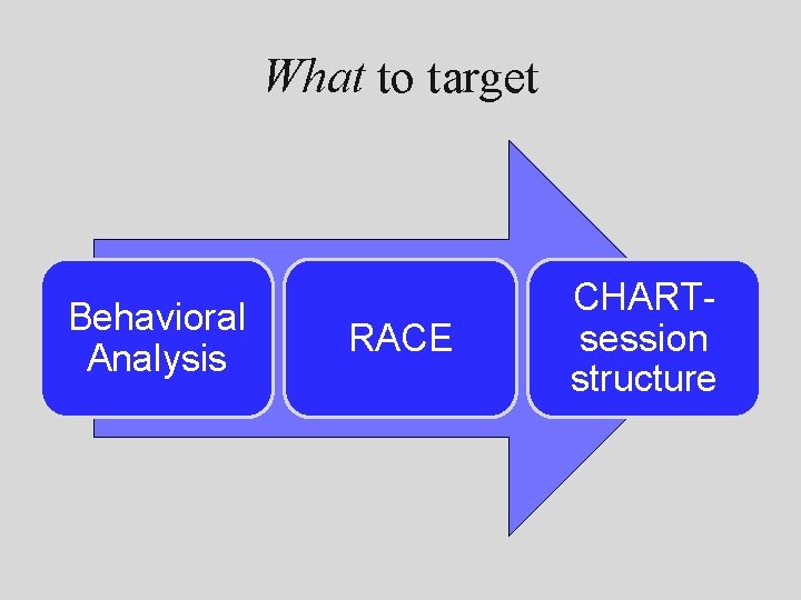 What to target Behavioral Analysis RACE CHARTsession structure 