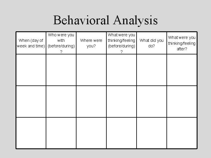 Behavioral Analysis Who were you When (day of with week and time) (before/during) ?