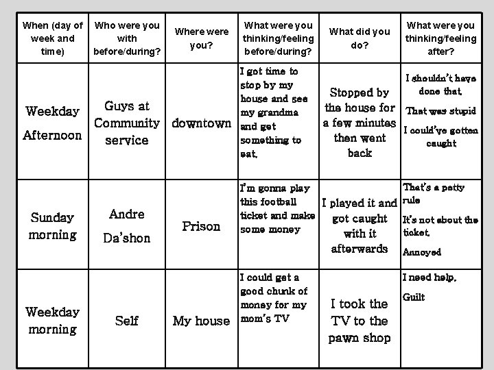 When (day of week and time) Who were you with before/during? Where were you?