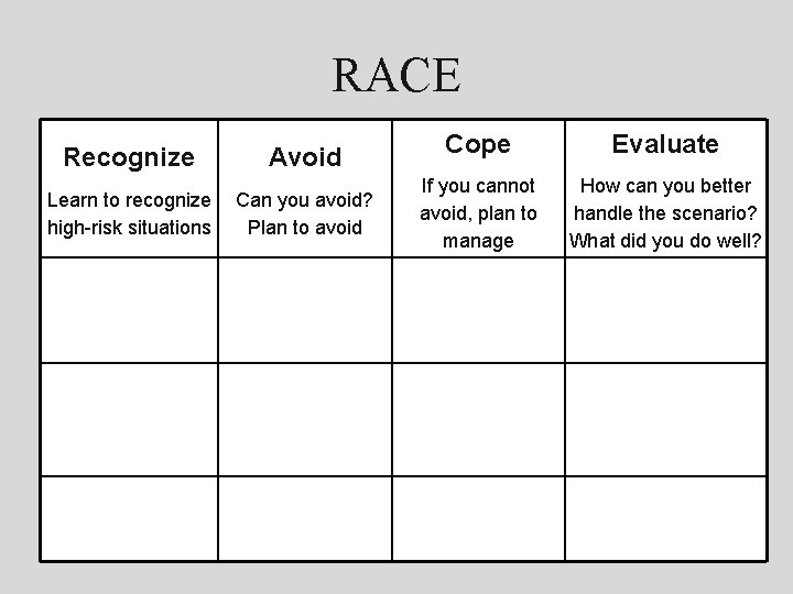 RACE Recognize Avoid Learn to recognize high-risk situations Can you avoid? Plan to avoid