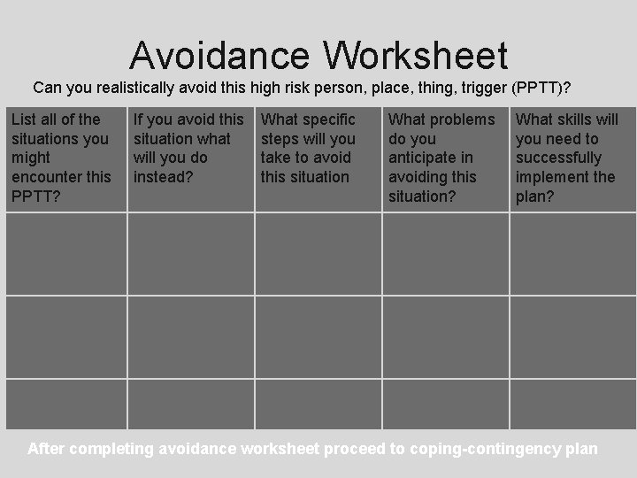 Avoidance Worksheet Can you realistically avoid this high risk person, place, thing, trigger (PPTT)?