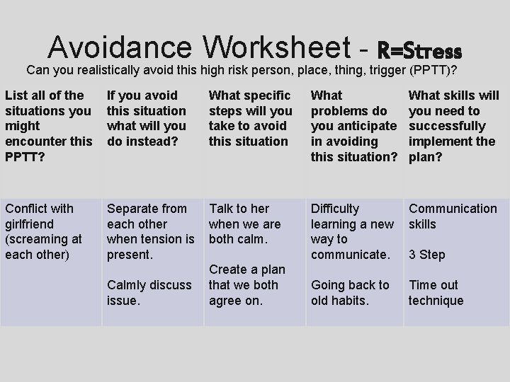 Avoidance Worksheet - R=Stress Can you realistically avoid this high risk person, place, thing,