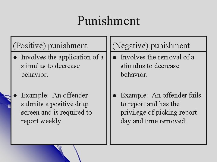 Punishment (Positive) punishment (Negative) punishment Involves the application of a stimulus to decrease behavior.