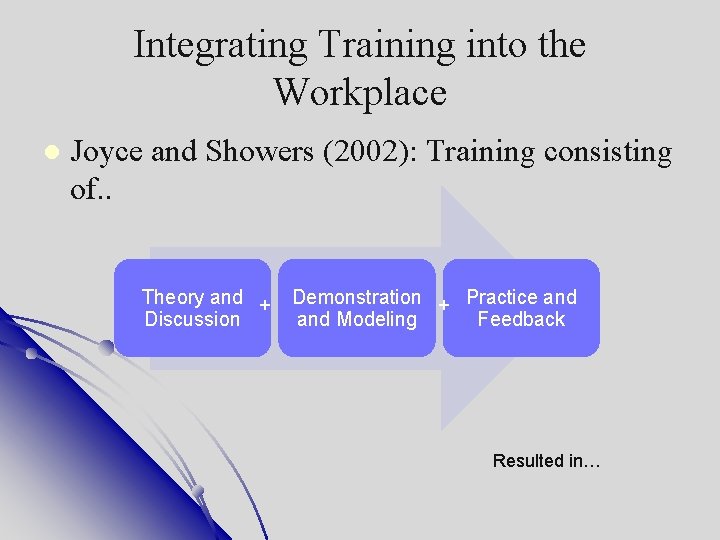 Integrating Training into the Workplace Joyce and Showers (2002): Training consisting of. . Theory