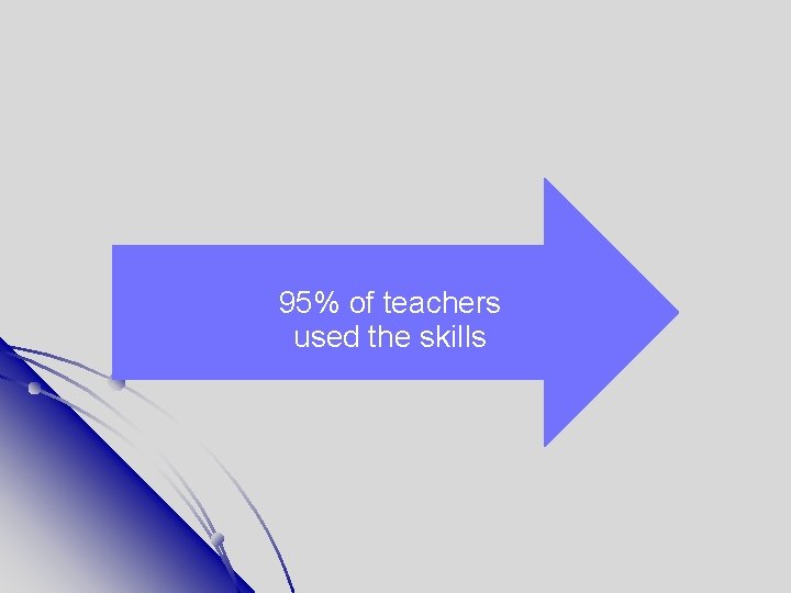 95% of teachers used the skills 